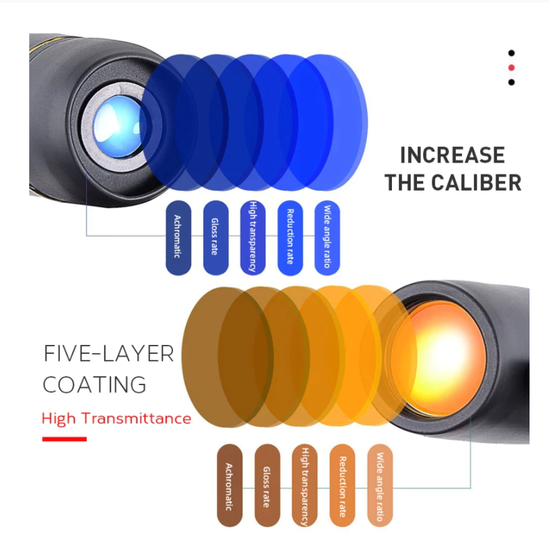 Binoculares Compactos 8x22 BAK4 – Potentes, Livianos y de Alta Definición para Aventureros
