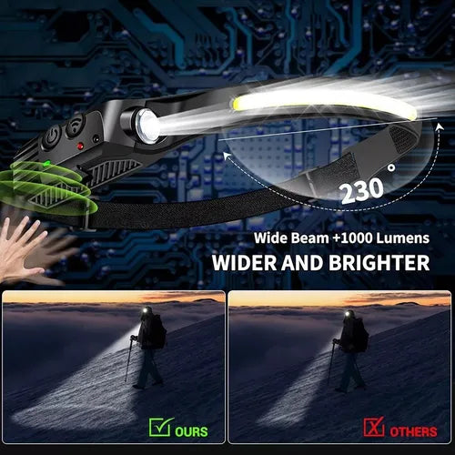 Linterna Frontal Recargable con Sensor y Tres Tiras LED – Potente, Resistente y Versátil para Actividades Profesionales y Outdoor